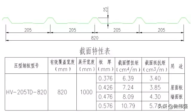 钢结构施工各个构件和做法详细图解，好的学习资料