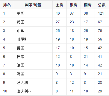 04年奥运会哪些奖牌(30 金牌意味着什么？看看历届奥运奖牌对比)