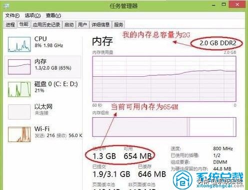 电脑内存不足怎样清理最彻底（c盘明明没东西却爆满）-第2张图片-昕阳网