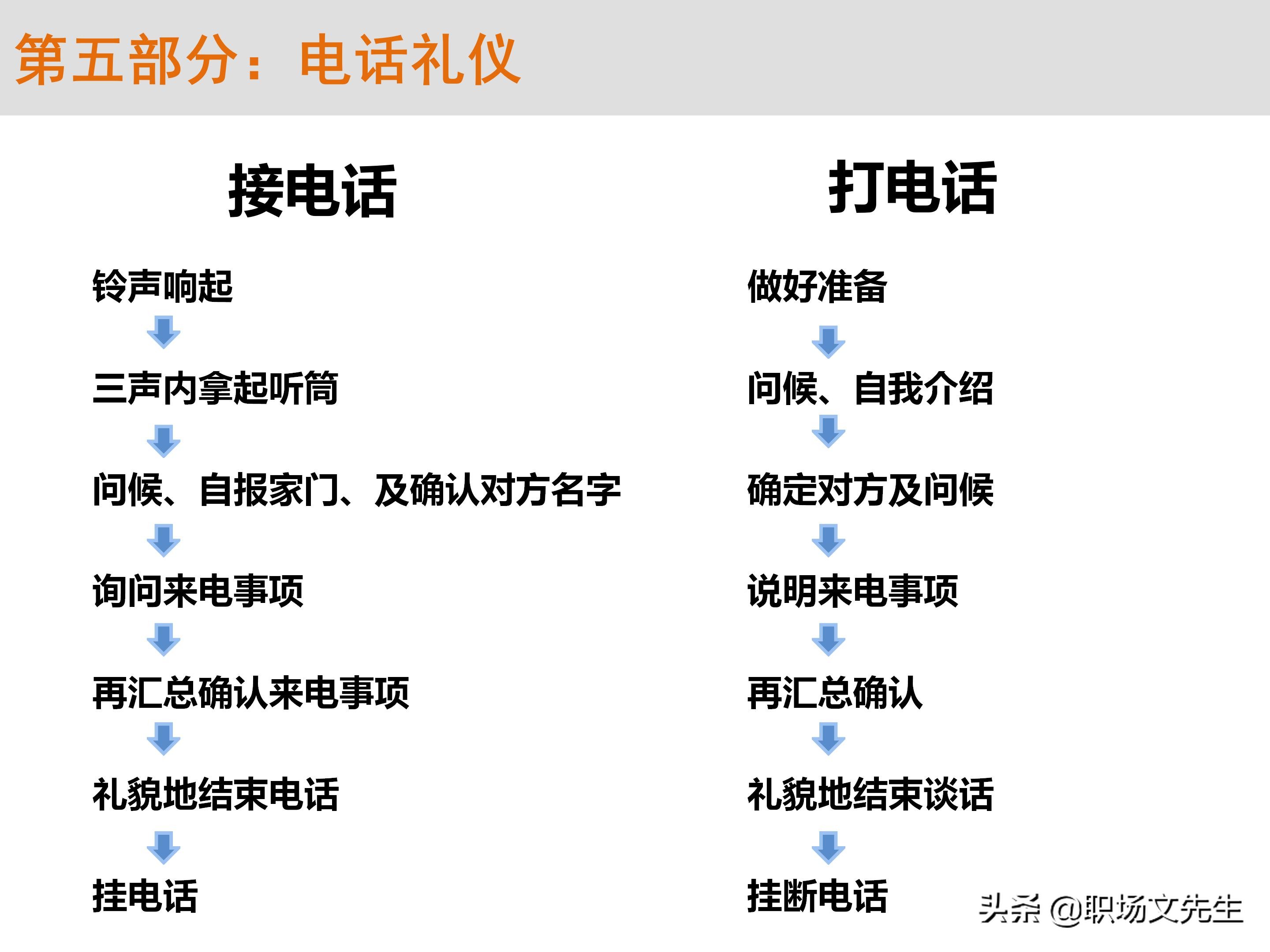 不懂商务礼仪，无法升职加薪，63页商务礼仪培训（系统全面）