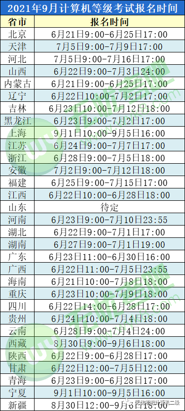 9月全国计算机等级考试报名开始！时间紧迫，名额有限