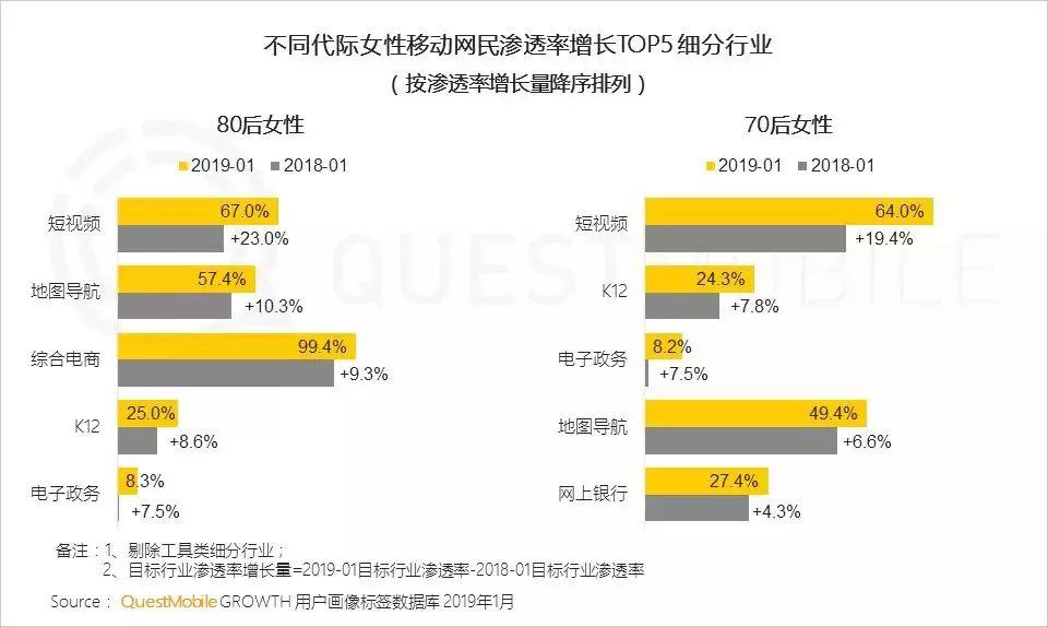 “她经济”洞察报告：00后女生线上消费力爆发