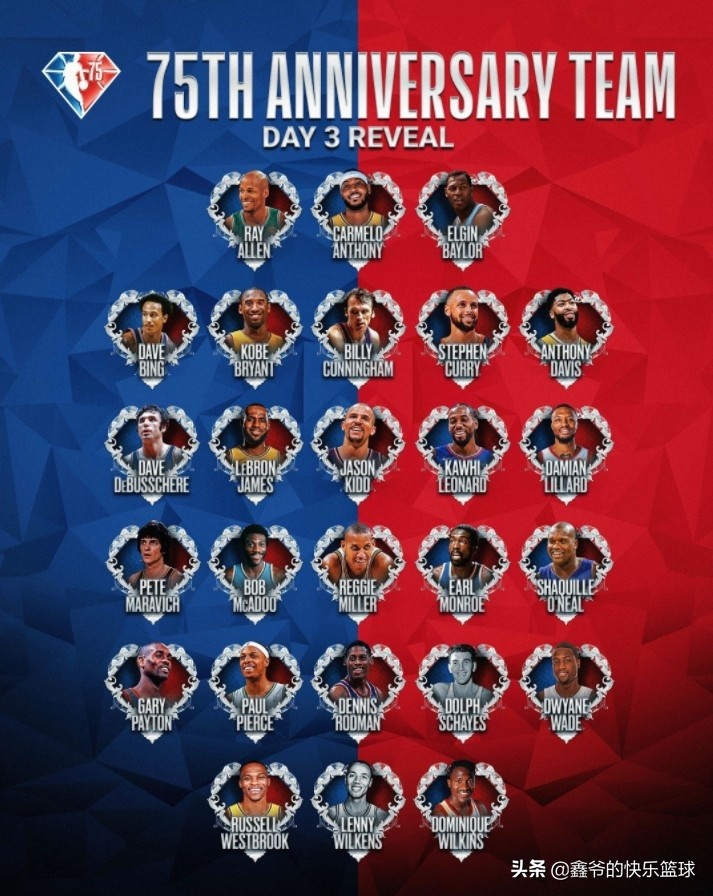 nba75周年75大球星名单排名（麦迪、卡特落选！75周年76大球星出炉！霍华德成最大遗珠）