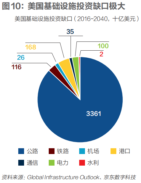 高端制造回流，能挽救衰落的美国制造业吗？