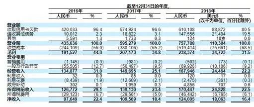 又有催收公司被查，却有家公司要代表催收行业上市，哪来的勇气？