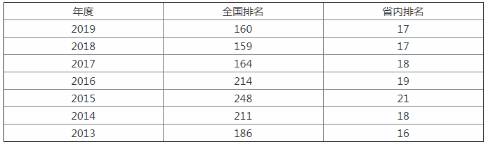 江苏省这所普通本科，历史背景惊人，大气科学专业排名全国第一