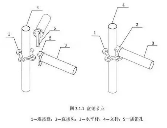 扣件式 碗扣式 承插型盘扣式 承插型轮扣式：常用脚手架技术对比