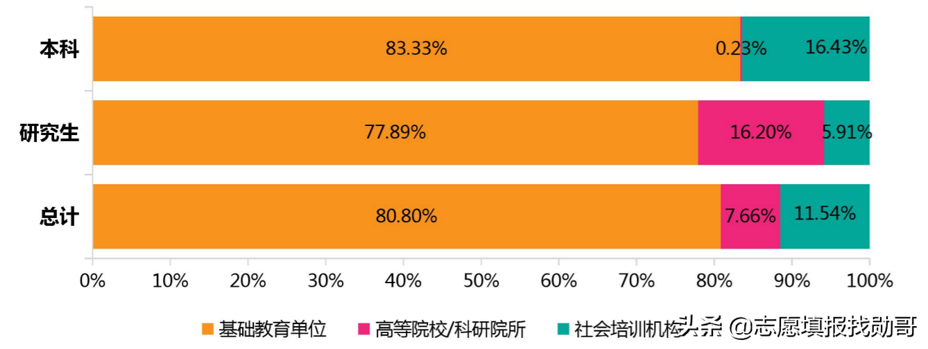 上海师范大学，2021四省录取分大幅下跌！一线城市光环罩不住了？