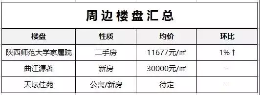 西安重点中学周边租房信息盘点，陪读家长们请收好！