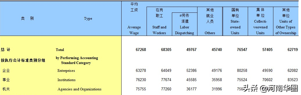 ������������Ĳ�׬Ǯ�𣿴����ݴ����˽�2021����Ϲ���Ա����