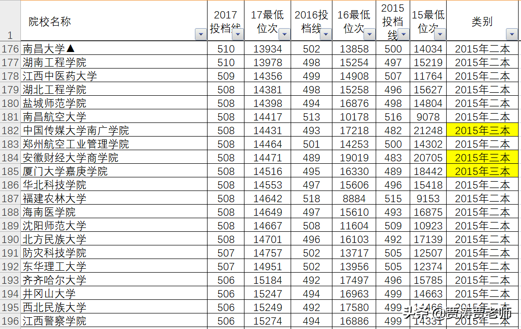二三本合并的省份，志愿这样报，孩子上大学不会出遗憾