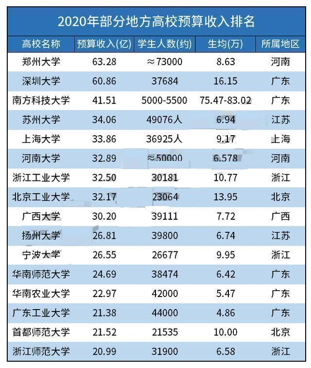 119周年校庆，募捐11.9元，西北大学“伸手要钱”说明什么？