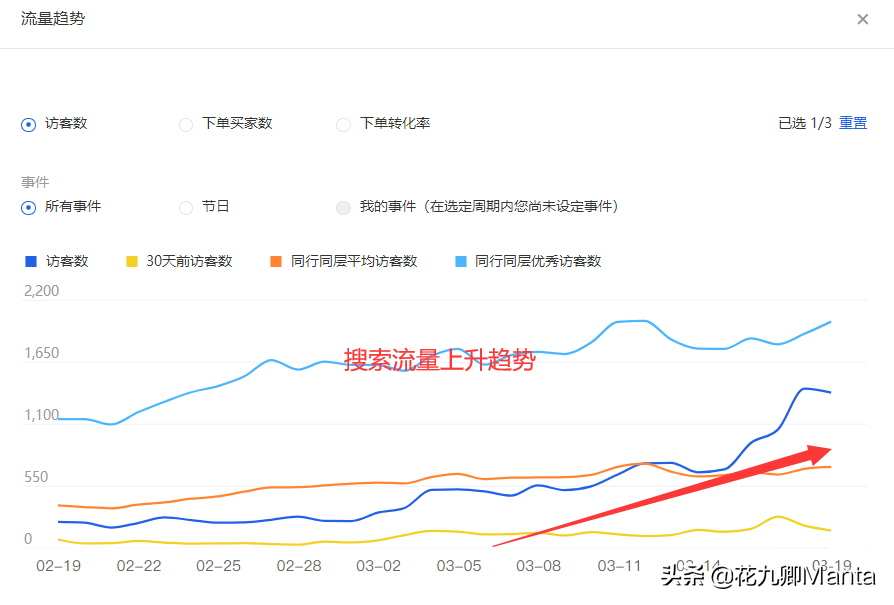 淘宝刷销量网址(2020淘宝最新销量拉升法，亲测有效！涮7天可爆搜索破译流量下滑)