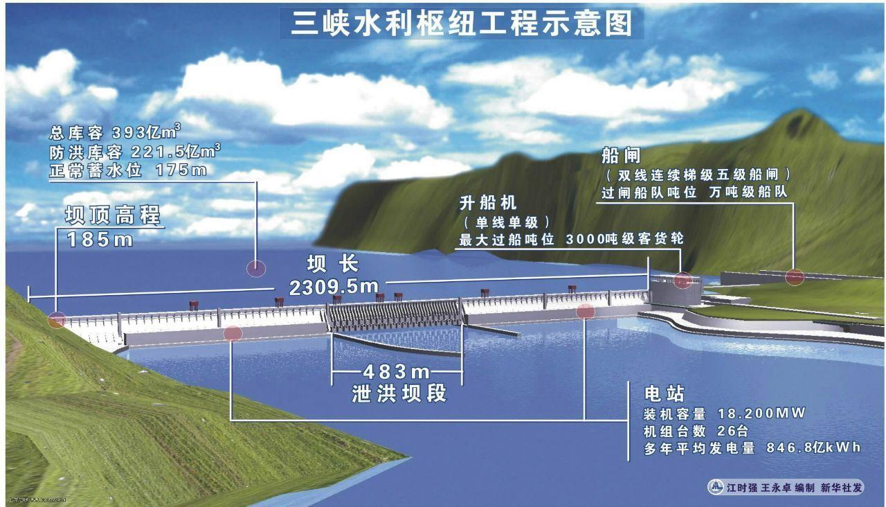 全球最大的水電站,裝機世界第一,三峽發電量竟不如巴西水電站?