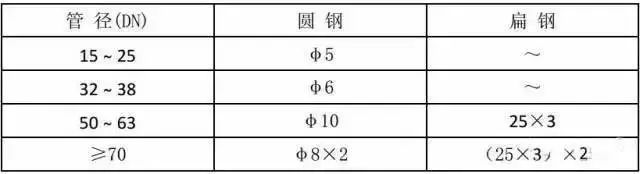 机电安装三维效果图欣赏