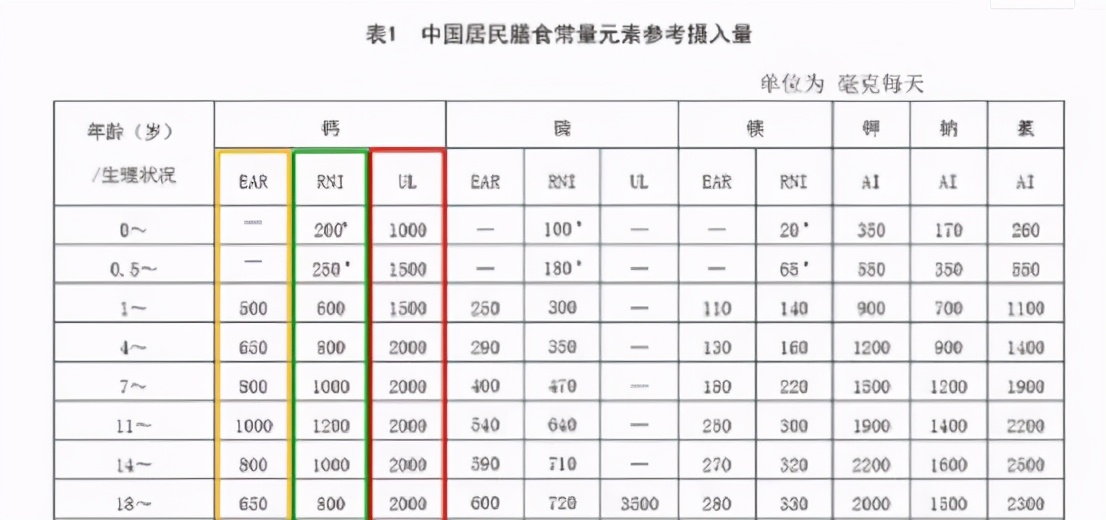 11款宝宝补钙剂测评：多款含量严重不符