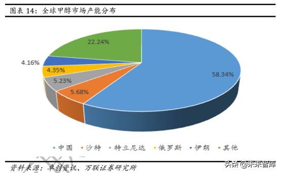 甲醇汽车行业专题报告：政策大力支持，未来发展可期