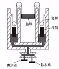 历年中考物理滑轮杠杆集锦，比较基础，需要的可以找我，免费