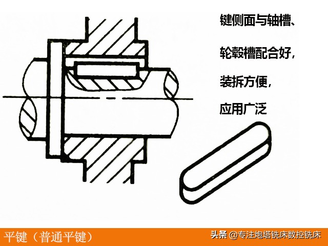 铣床、炮塔铣床、数控铣床键连接的类型和应用