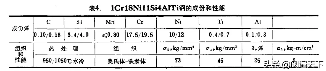 哪些材料是耐硫酸腐蚀的，怎么选择和使用？