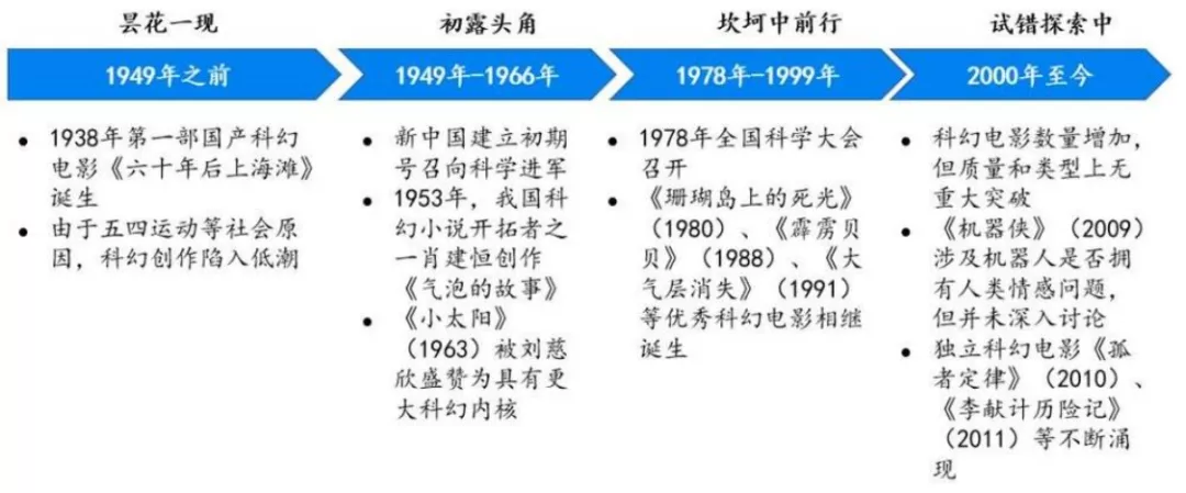 《三体》改编窥豹:科幻IP影视化的艰难与跌宕