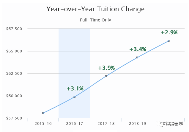 耶鲁大学法学院详解！