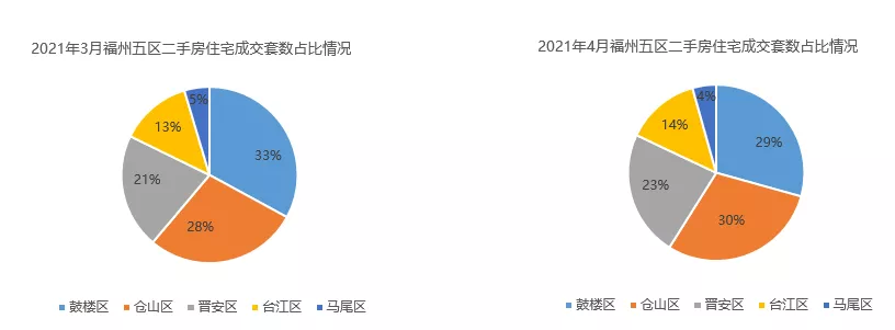 慕了慕了！清华附中旁还有这样的叠拼？