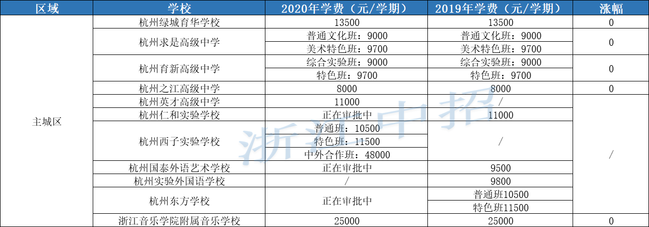 杭州3十2学校排名（2021杭州中考择校必备）