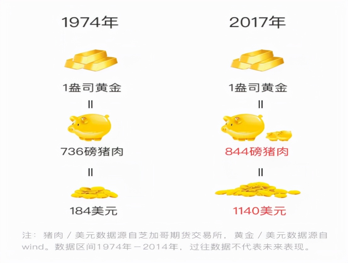 黄金价格大跳水，4个月跌13.5%，中国大妈已狂扫338吨？