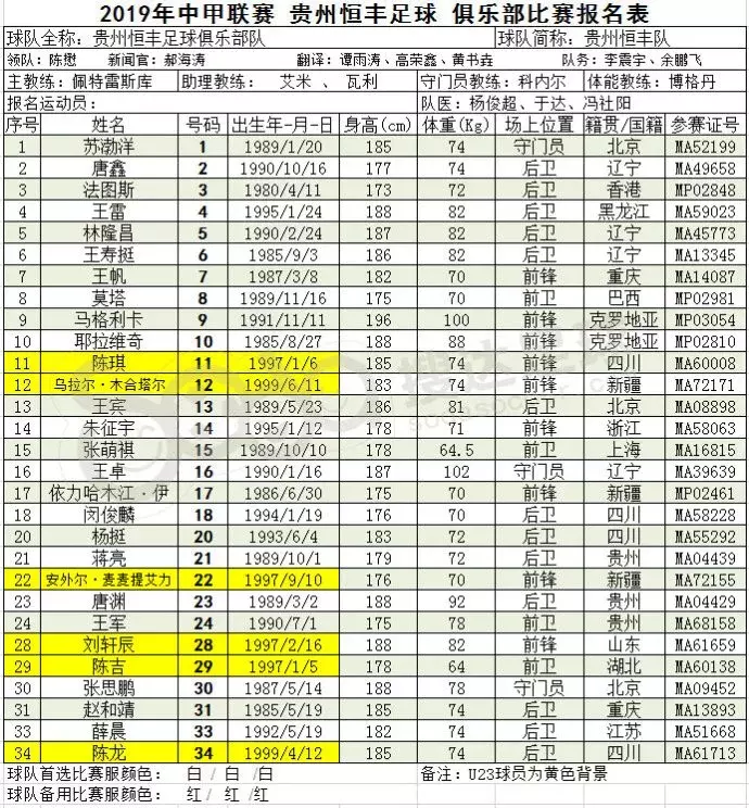 2019中甲球队名单一览(2019中甲开赛在即，16队完整版大名单出炉！)