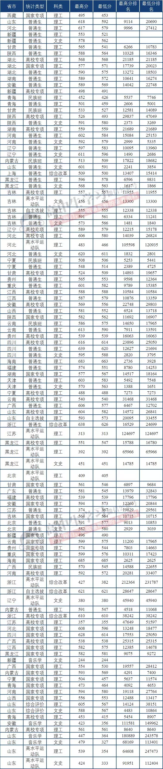 这17所大学被称为业内“黄埔军校”, 就业一片光明