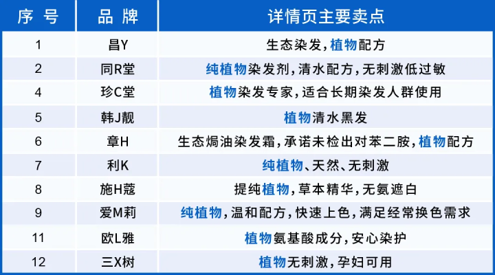 染头多少钱(染发剂到底致不致癌)