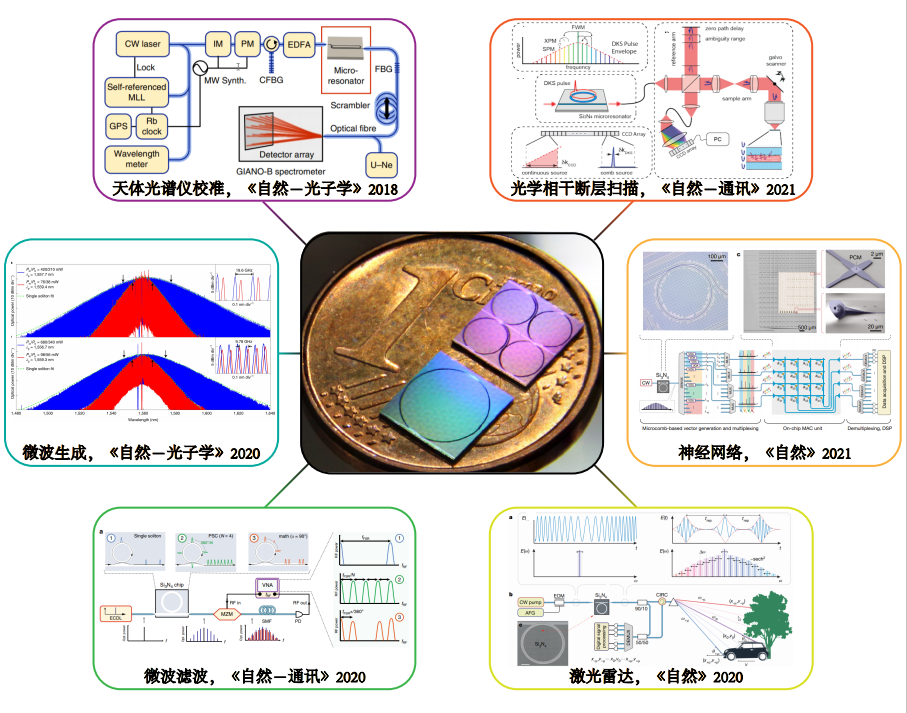 刘骏秋：研制氮化硅光学芯片技术，实现光频梳小型化和低成本