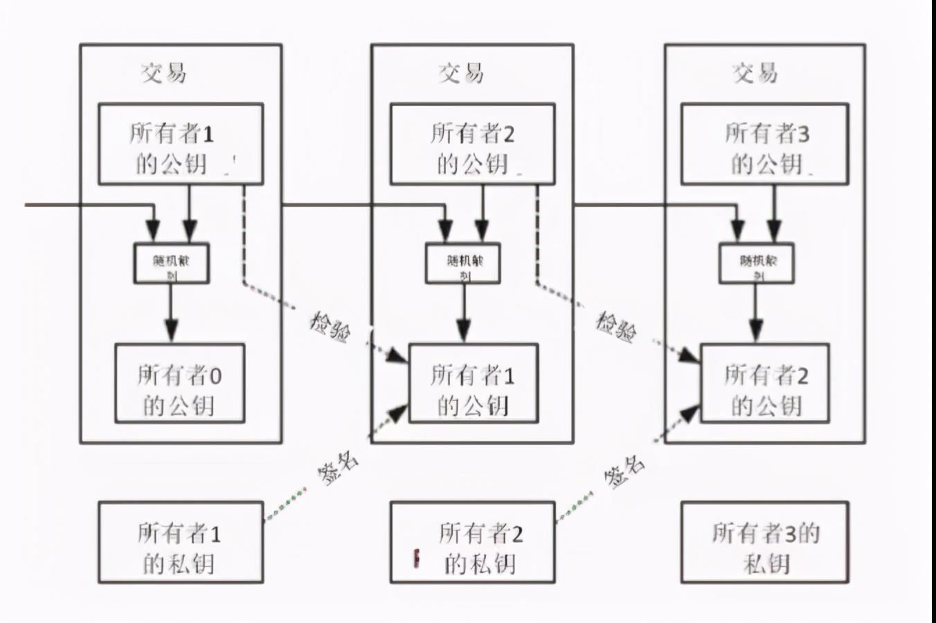 当我们在谈论区块链的时候，我们到底在谈论什么？