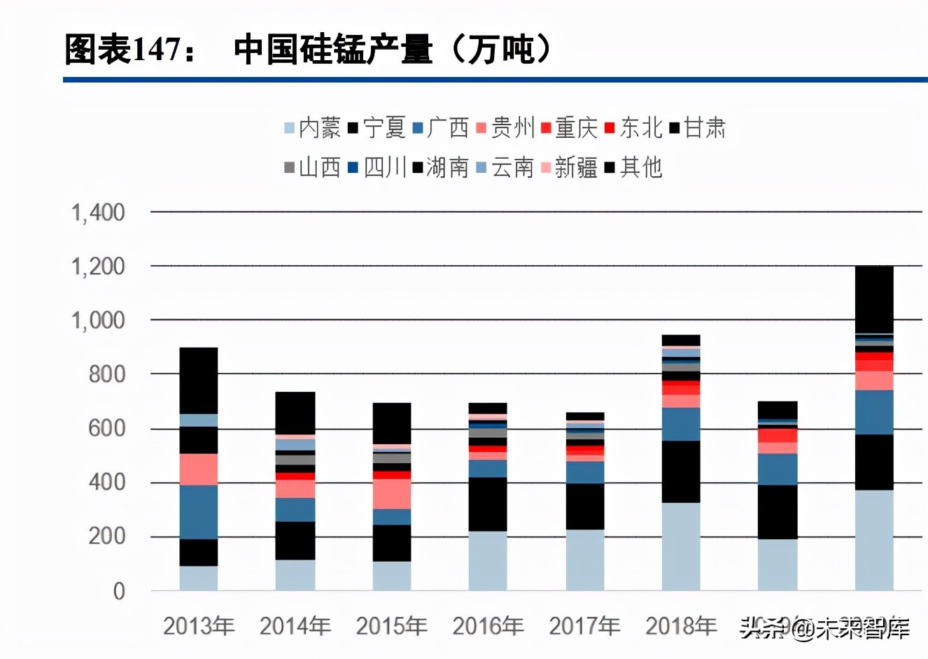 有色金属行业97页深度报告：锂镍锰景气持续，再生铝迎来机遇