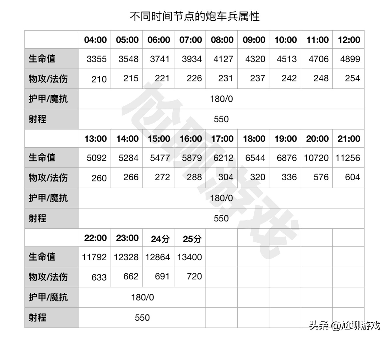 王者荣耀六大线上兵种成长机制揭秘：后期的超级兵因何主宰战场？