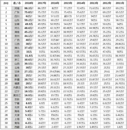 刚毕业的大学生不如农民工？对不起，你无用，不等于读书无用
