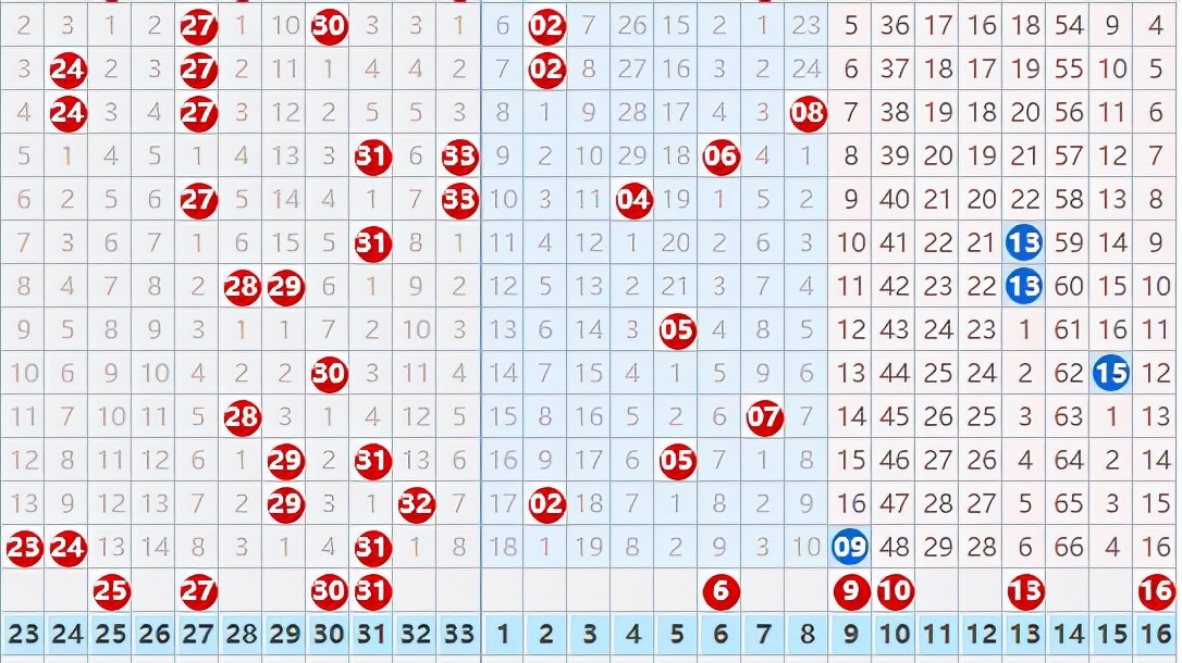 12162集发彩坛资料(2021126期：红球号码再次出现断区，中区号码最好这样处理)