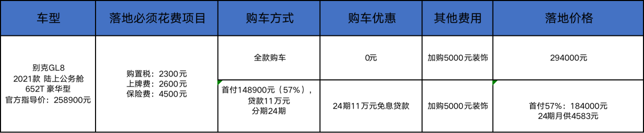 面对丰田赛那，别克GL8为啥选择了“加5千”卖？