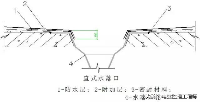 屋面施工的23种做法，你掌握了几种？