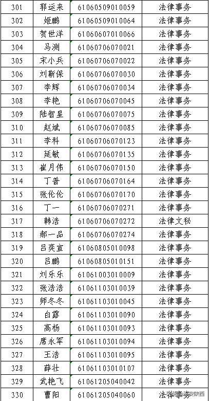陕西警官职业学院2020年高职扩招预录取名单公示，500人上榜