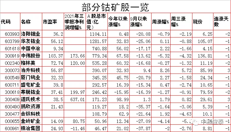 周四A股重要投资信息