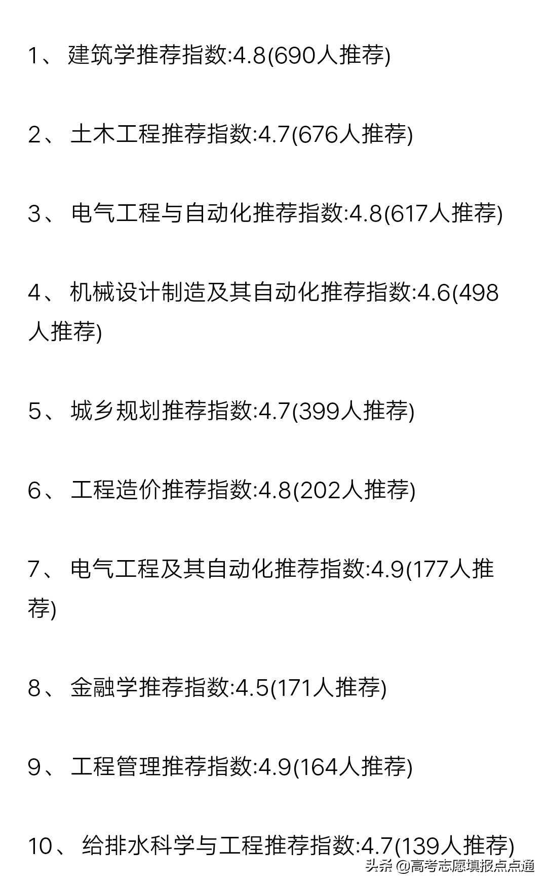 重庆大学优势专业分析及2019、2018、2017年各省录取分数线