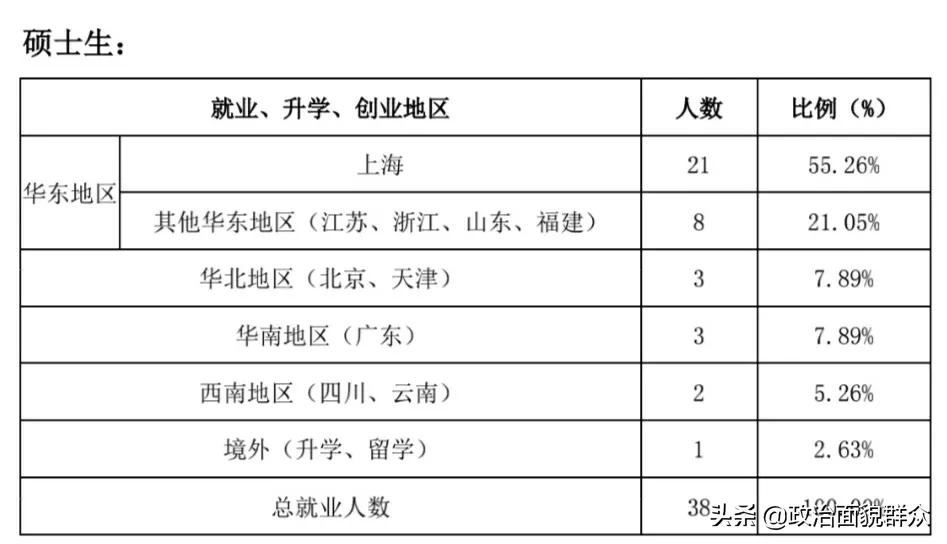 领域特色高校——中国海关学院学科及就业数据分享