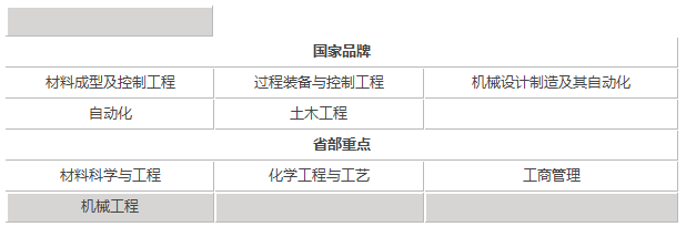 兰州理工大学录取分数线是多少（附14-20年各省录取分数线）