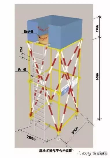 【施工技术】详解脚手架工程安全生产标准化施工（图文并茂）