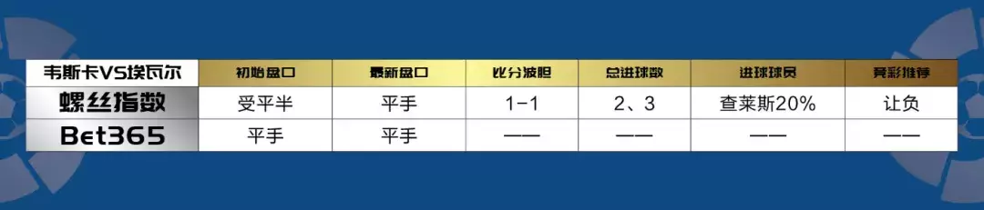 西乙韦斯卡vs埃瓦尔前瞻(【送送送前瞻】韦斯卡vs埃瓦尔 韦斯卡保级与否，关键一战在今晚)