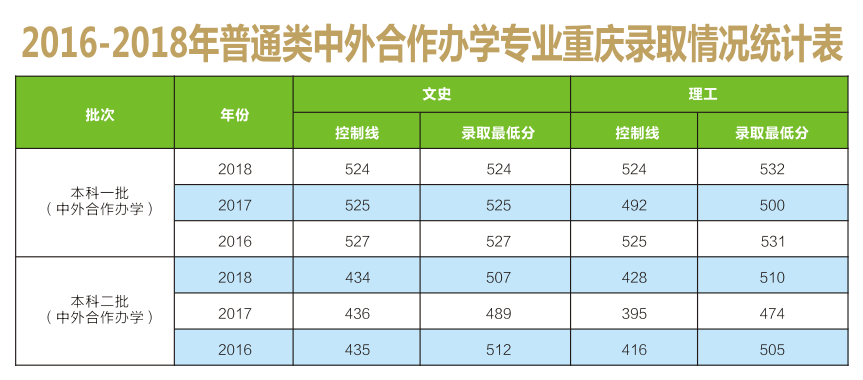 高考成绩即将出炉！重庆工商大学近3年录取分数+2019招生计划公布