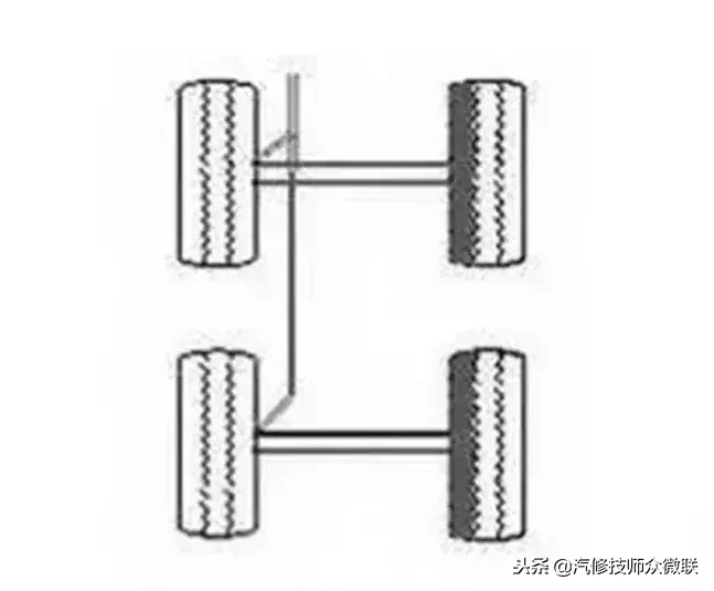 18种轮胎吃胎现象和解决方法