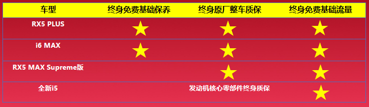 大河车展优惠手册（部分）